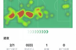开云体育中国-法国绝杀比利时，马尔基尼奥斯制霸全场