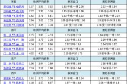 开云体育官网-赔率变化盘口突变，业内人士深度分析